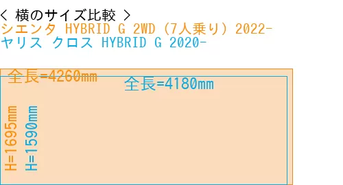 #シエンタ HYBRID G 2WD（7人乗り）2022- + ヤリス クロス HYBRID G 2020-